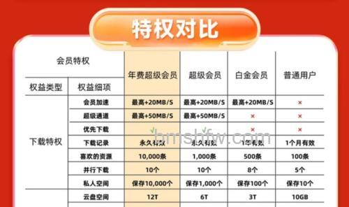 迅雷游戏中神曲VIP有什么功能