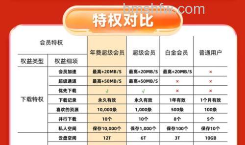 迅雷游戏中神曲VIP币有什么用