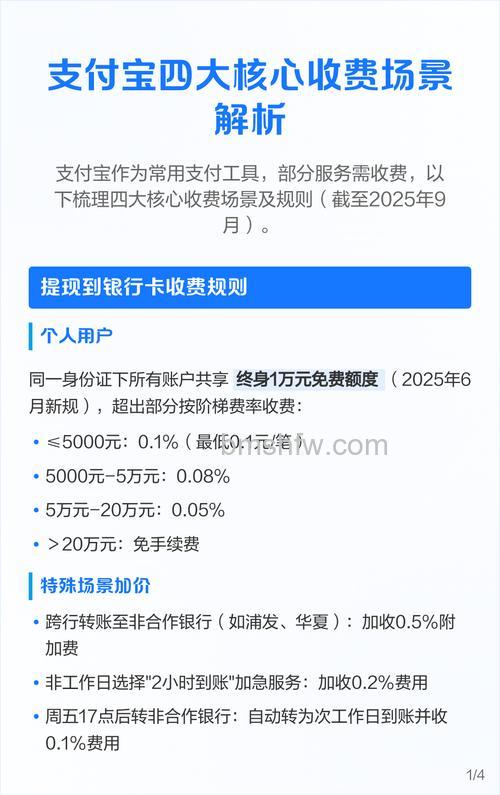 支付宝收费的范围是多少