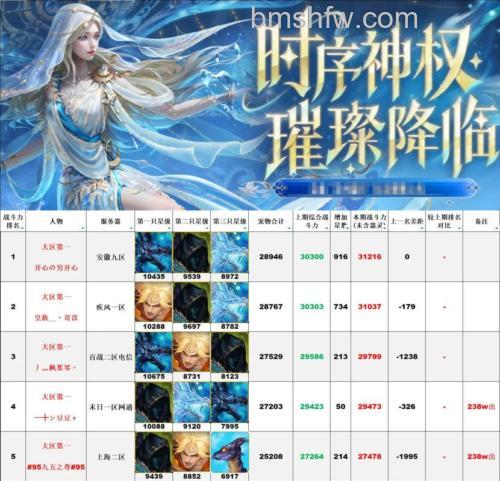 迅雷游戏中魔域为什么级数变高血反而变少