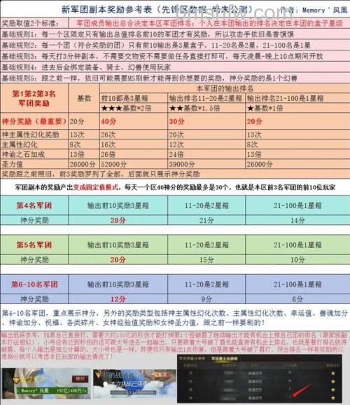 迅雷游戏中魔域军团可以升级吗