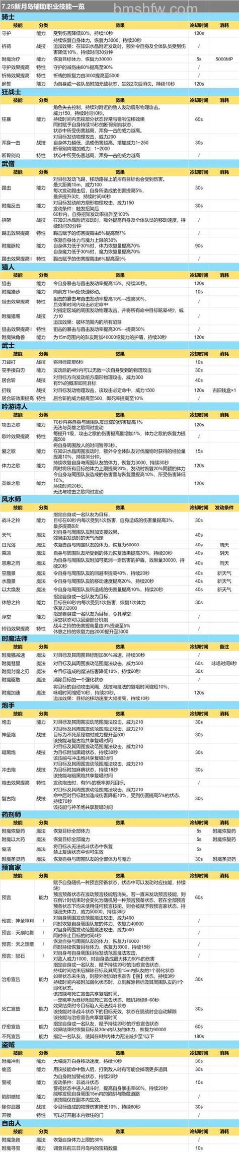 迅雷游戏中魔域如何增加功勋值