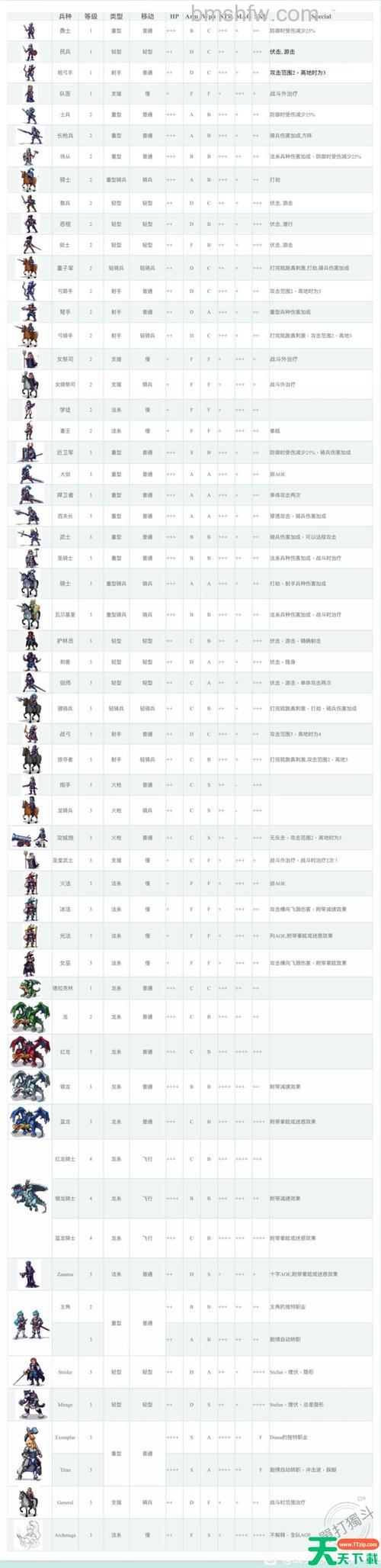 迅雷游戏中神曲什么兵种最好用