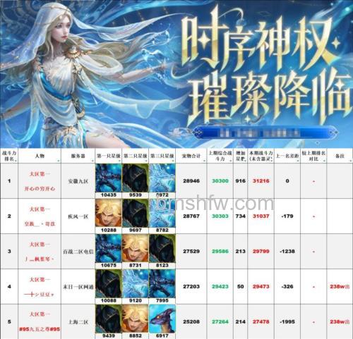 迅雷游戏中魔域取得更高的爵位有什么好处