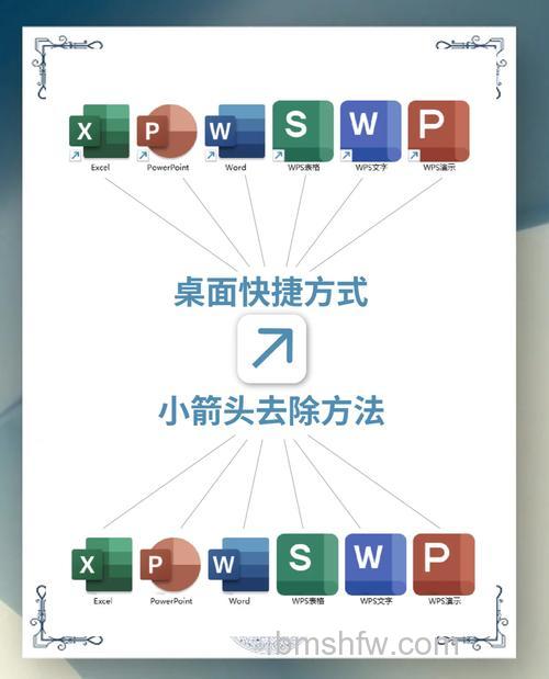 Windows10桌面快捷小箭头怎么去除 Windows10桌面快捷小箭头去除方法