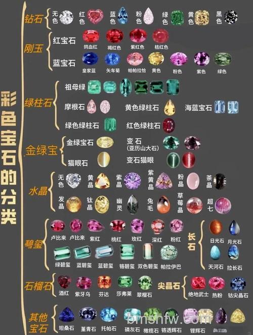 迅雷游戏中修魔法宝一共有多少个