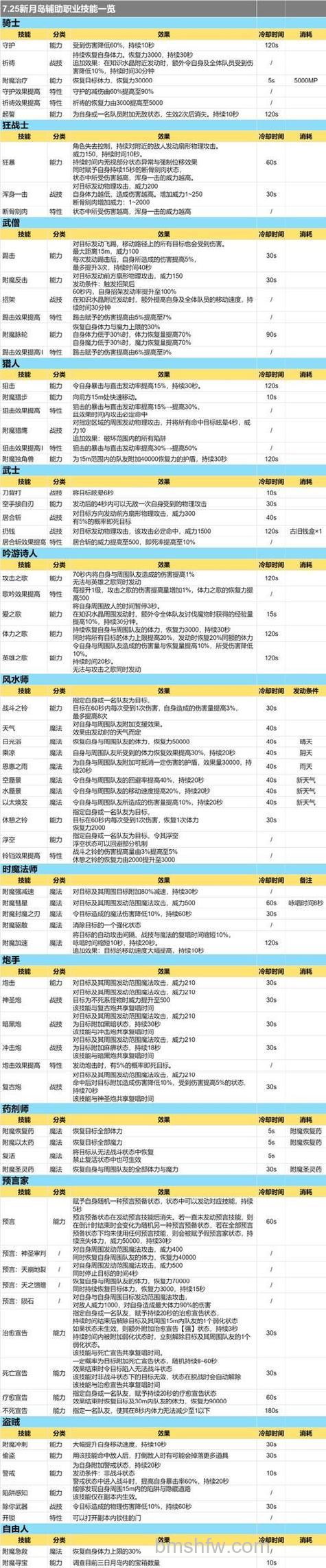 迅雷游戏中魔域好友可以删除吗