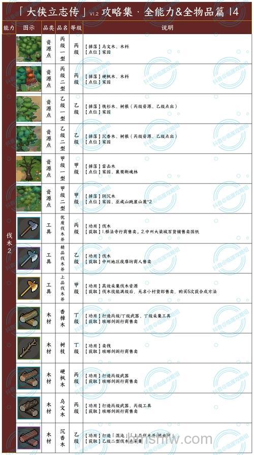 迅雷游戏中大侠传如何提升侠侣资质