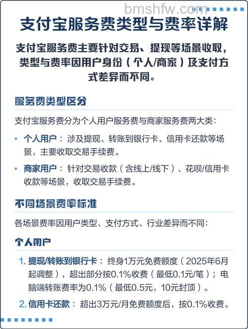 支付宝手机服务收费吗