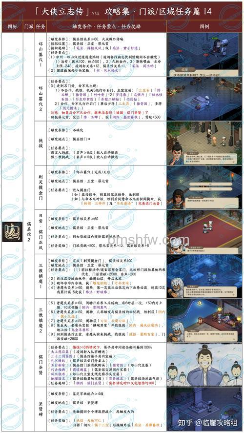 迅雷游戏中大侠传如何分享战斗