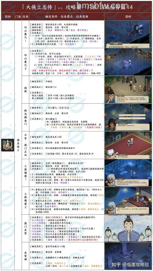 迅雷游戏中大侠传如何让侠侣出战