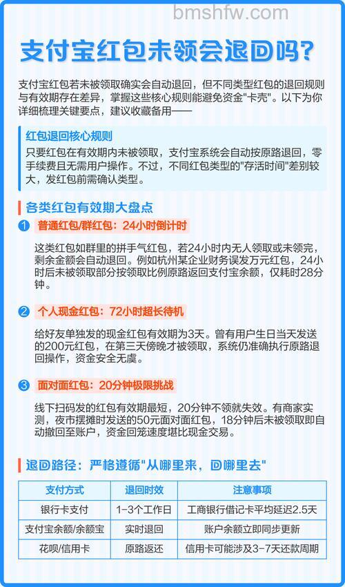 支付宝未发行的红包过期后还能发行吗