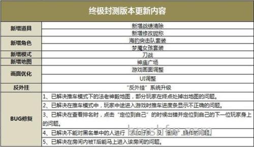 迅雷游戏中大冲锋如何邀请玩家进入游戏