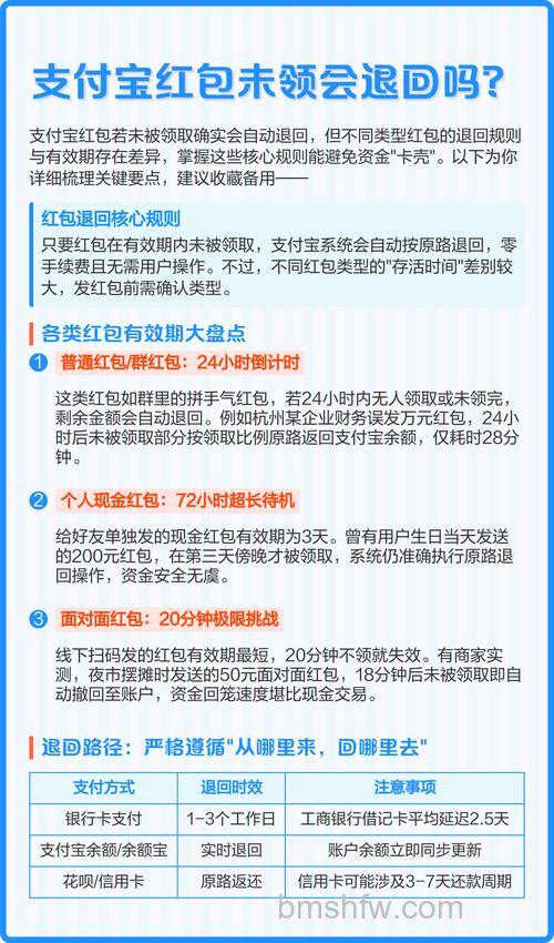 支付宝红包过期未被使用钱会退回来吗
