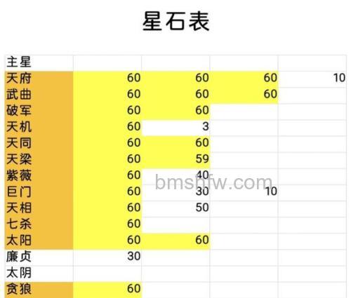 迅雷游戏中新梦幻之城如何获得装备升星用升星石