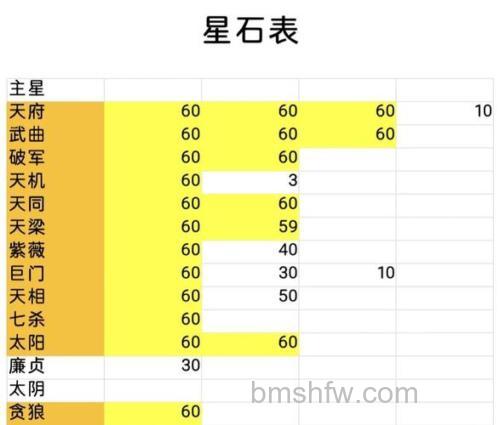 迅雷游戏中新梦幻之城如何获得宠物升星石