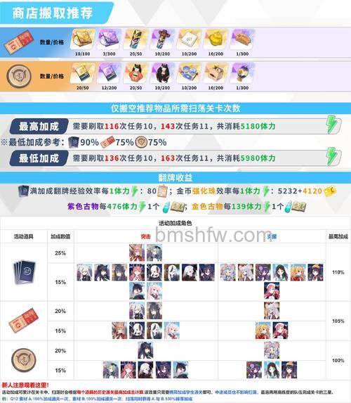 迅雷游戏中新梦幻之城如何提升星辰阶段