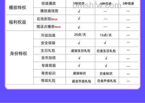 迅雷游戏中大冲锋为何游戏内的VIP奖励领取不了