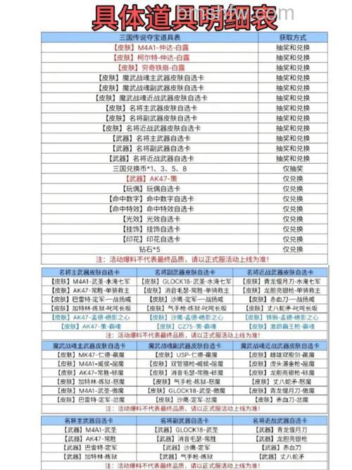 迅雷游戏中三国演义强化装备镶嵌的宝石如何获得