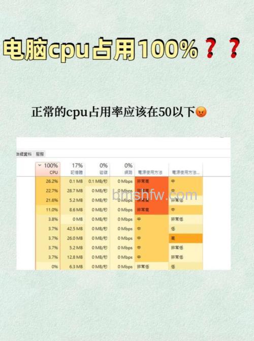System占用CPU过高怎么处理 System占用CPU过高处理方法