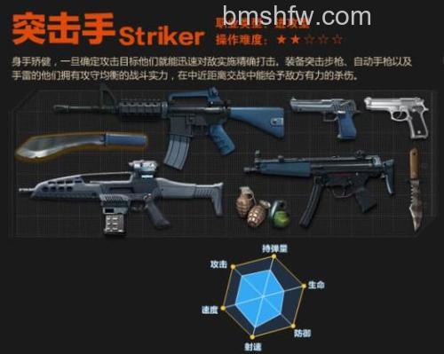 迅雷游戏中大冲锋武器怎么解绑