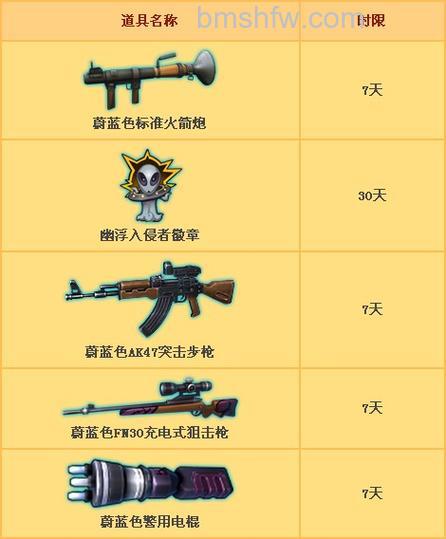 迅雷游戏中大冲锋道具有哪几种结算方式