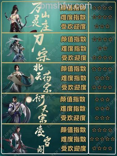 迅雷游戏中武林三如何招募侠客