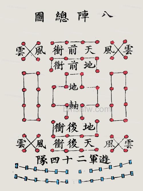 迅雷游戏中武林三如何布阵