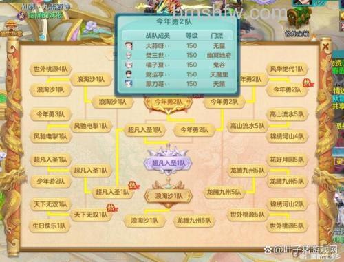 迅雷游戏中神魔仙界组队最多几人