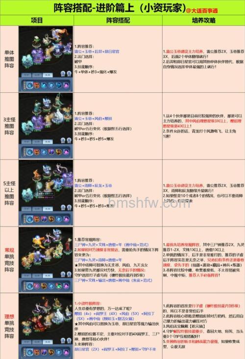 迅雷游戏中神魔仙界组队经验是如何分配的