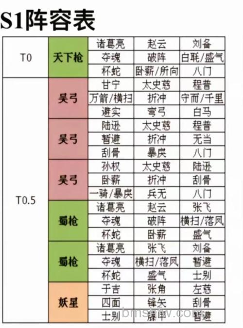 迅雷游戏中吞食三国阵型中的金木水火土是什么意思