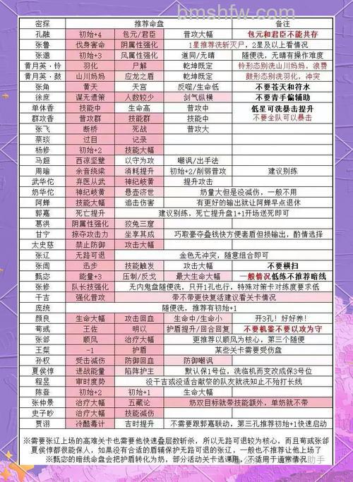 迅雷游戏中神仙道命格怎么升级