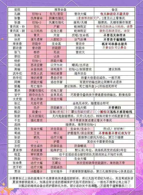 迅雷游戏中神仙道命格最高级别是多少