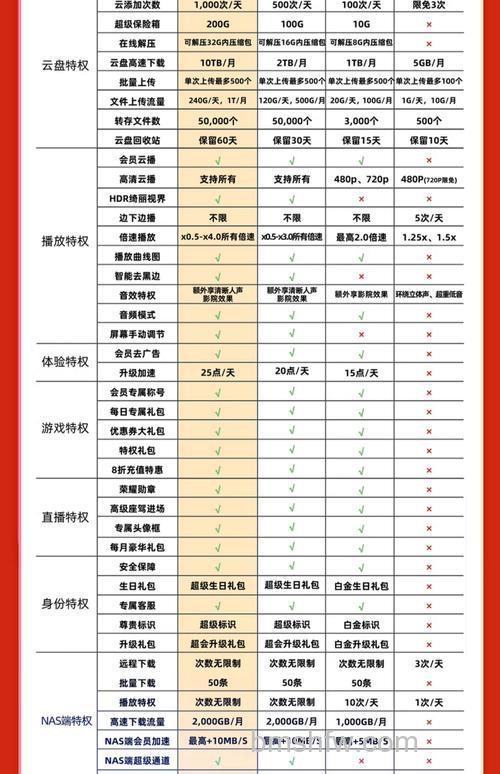 迅雷游戏中大侠传VIP奖励在哪里领取