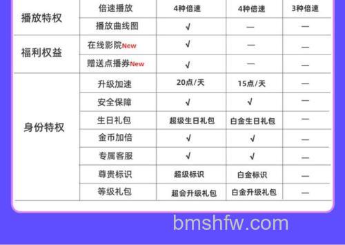 迅雷游戏中画皮2送的会员在哪里查看