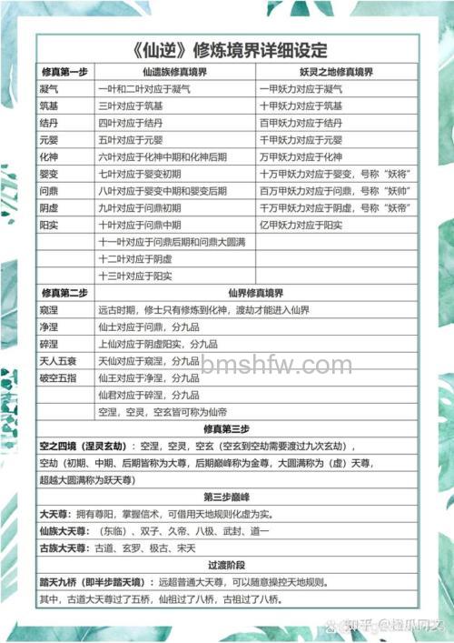 迅雷游戏中神仙道命格怎么吞噬