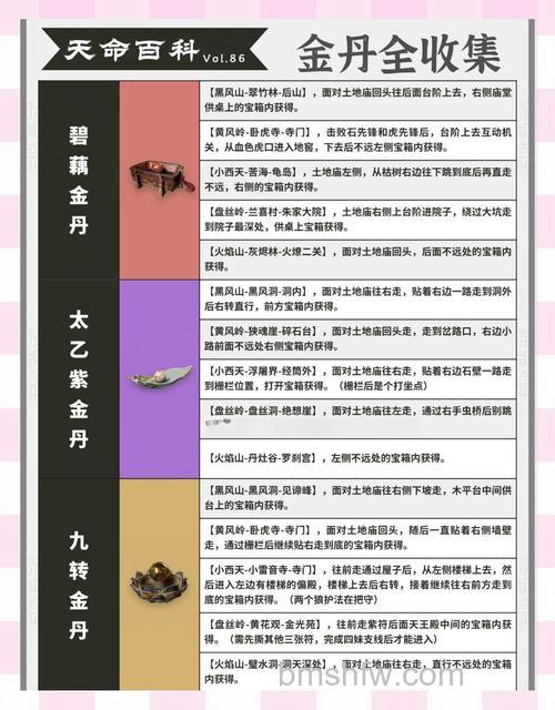 迅雷游戏中斗破苍穹的金品吞噬丹有什么作用
