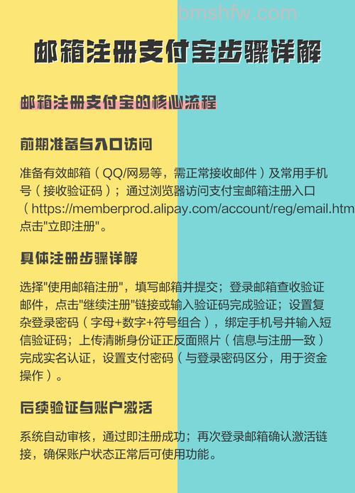 支付宝注册时邮箱没有收到激活信怎么办