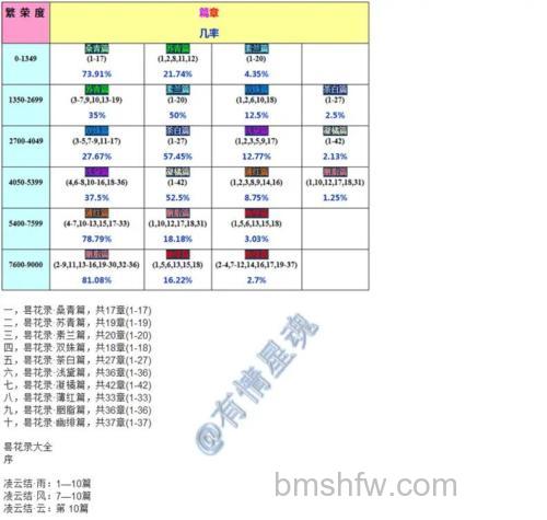 迅雷游戏中神曲世界繁荣度是什么
