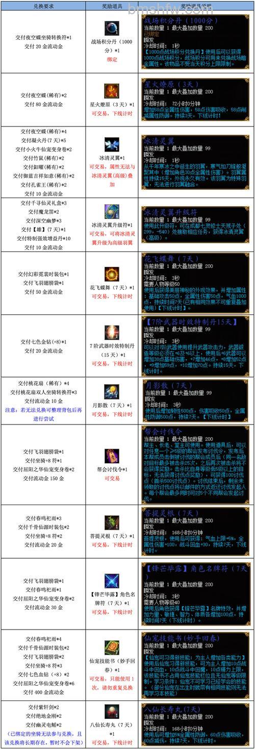 迅雷游戏中神曲游戏需要多少等级才能拥有坐骑