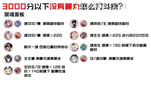 迅雷游戏中神曲荣誉每天是否有获取上限