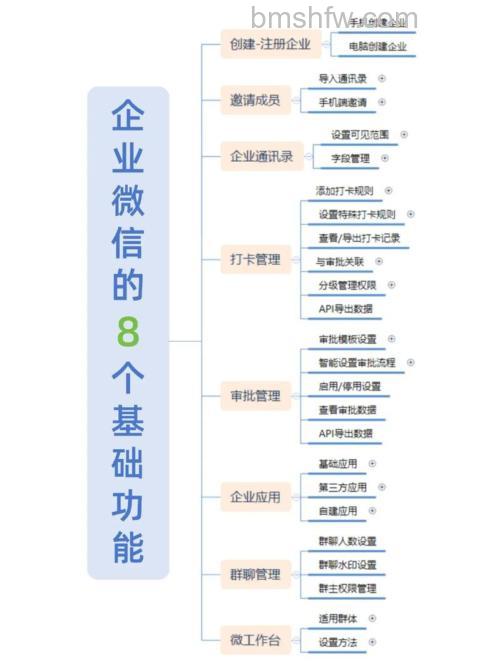 企业微信功能有哪些 企业微信功能介绍【详解】