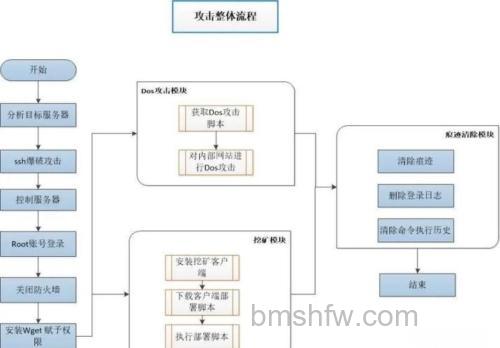 如何摆脱黑客攻击