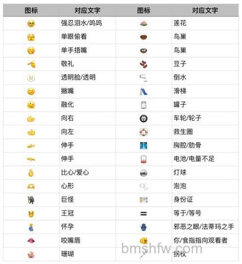 微信怎么查找食物表情符号 微信查找食物表情符号方法【详解】