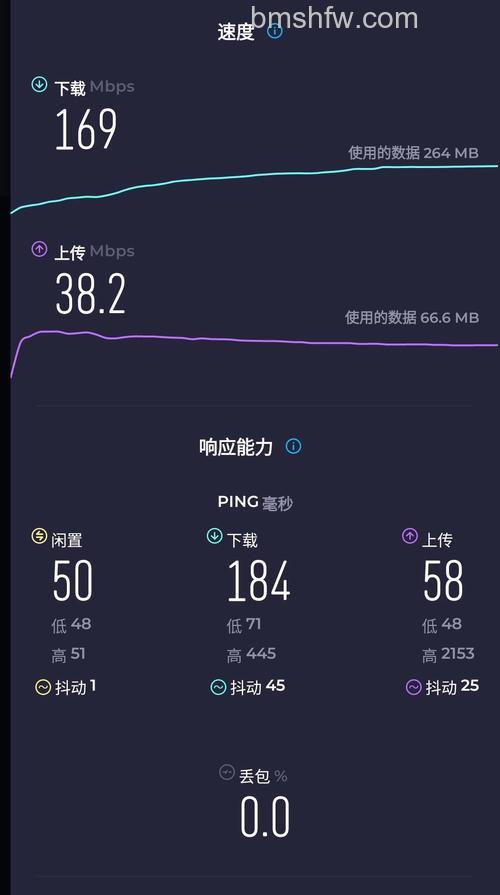 快车的下载速度和上传速度是什么