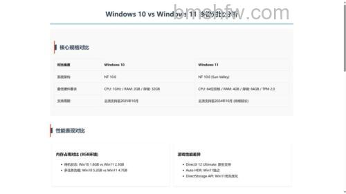 win11企业版和专业版有什么区别 win11企业版和专业版区别介绍【详解】
