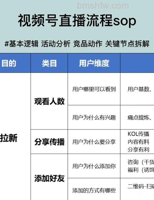 微信视频号怎么添加直播预告 微信视频号添加直播预告方法【详解】