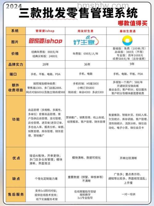 win10零售版和批量版哪个好 win10零售版和批量版对比【详解】
