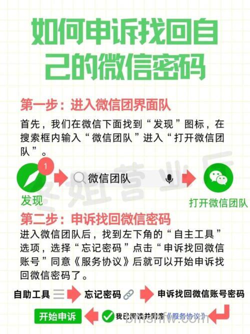 微信密码忘了怎么办 微信密码忘了解决方法【详解】