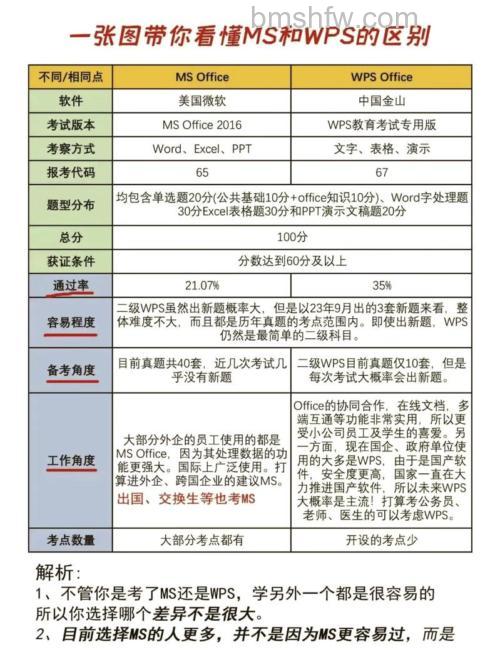 win10办公版和专业版有什么区别 win10办公版和专业版区别介绍【详解】